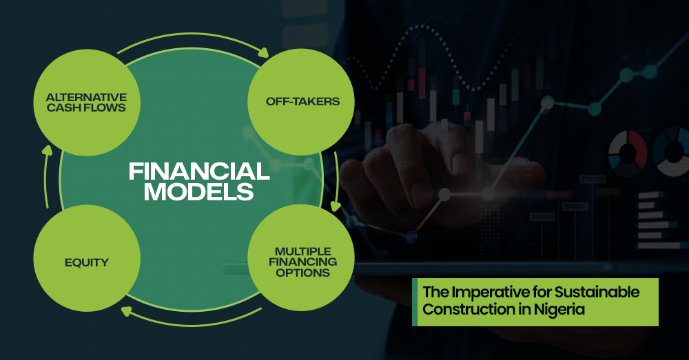 Flowchart showing The Imperative for Sustainable Construction in Nigeria